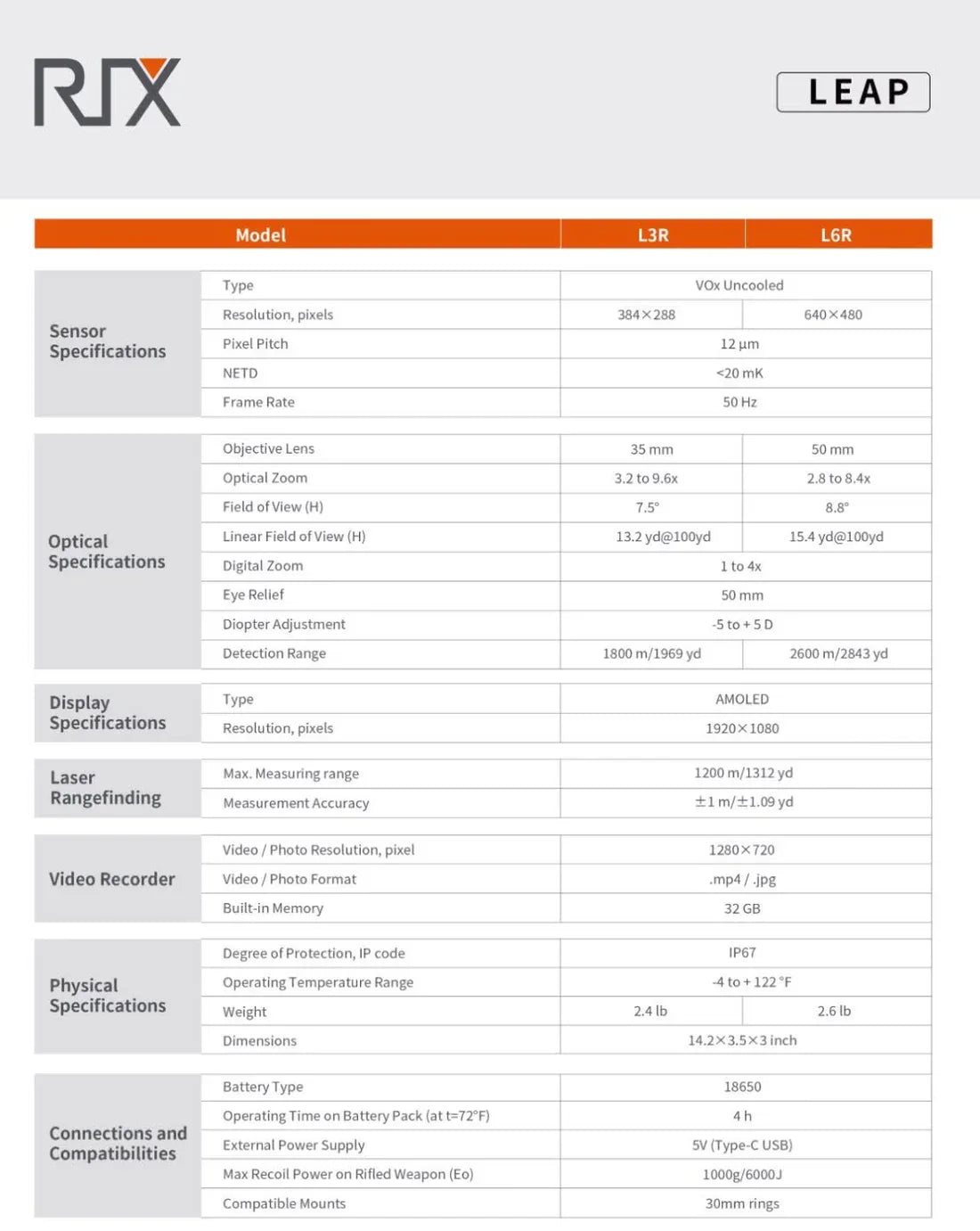 RIX LEAP L6R Thermal Imaging Riflescope