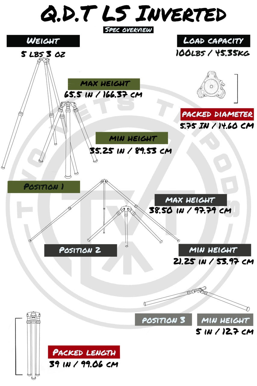TWOVETS QDT LS Inverted ( W/Leg Stepper)